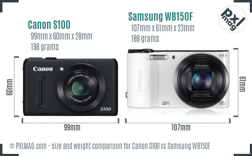 Size and ergonomics comparison between Canon S100 and Samsung WB150F