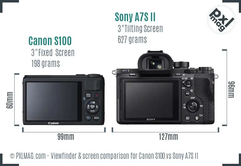 Canon S100 vs Sony A7S II Screen and Viewfinder comparison
