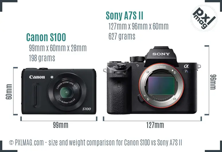Canon S100 vs Sony A7S II size comparison