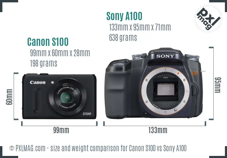Canon S100 vs Sony A100 size comparison Canon S100 vs Sony A100 size comparison