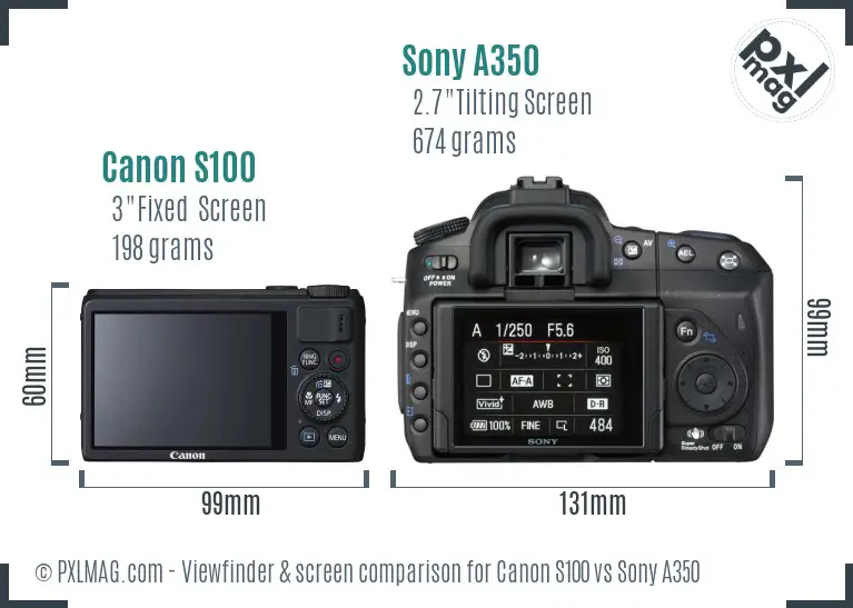 Canon S100 vs Sony A350 Screen and Viewfinder comparison