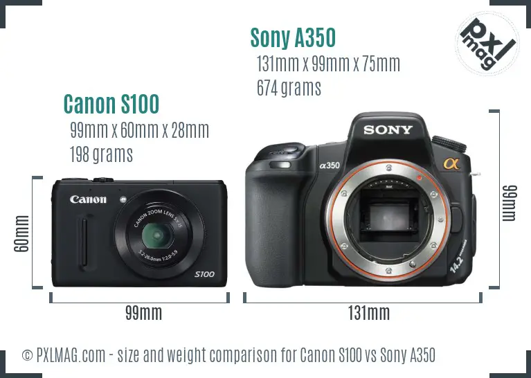 Canon S100 vs Sony A350 size comparison