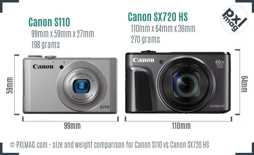 Canon S110 vs Canon SX720 HS size comparison