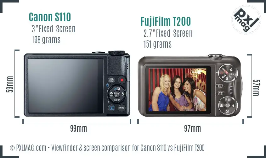 LCD screen and interface comparison