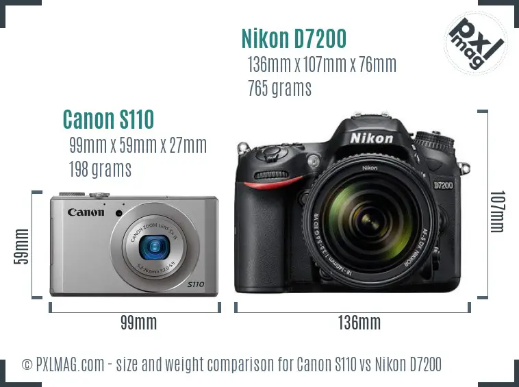 Canon S110 vs Nikon D7200 size comparison