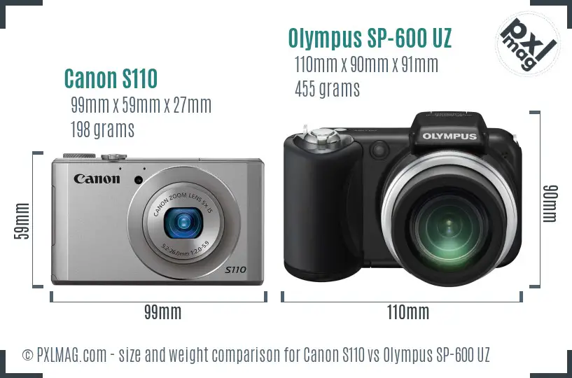 Canon S110 vs Olympus SP-600 UZ size comparison