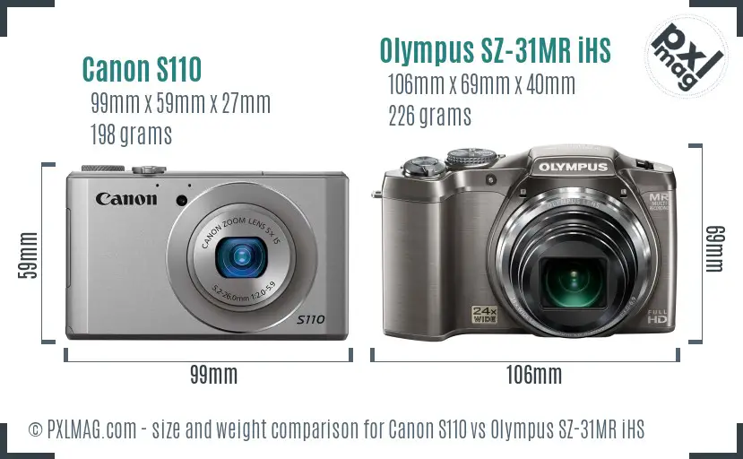 Canon S110 vs Olympus SZ-31MR iHS size comparison