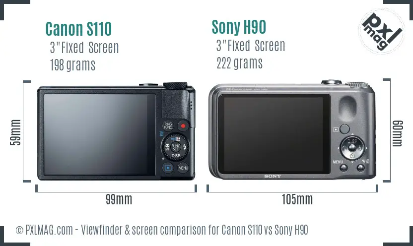 LCD screen and interface comparison