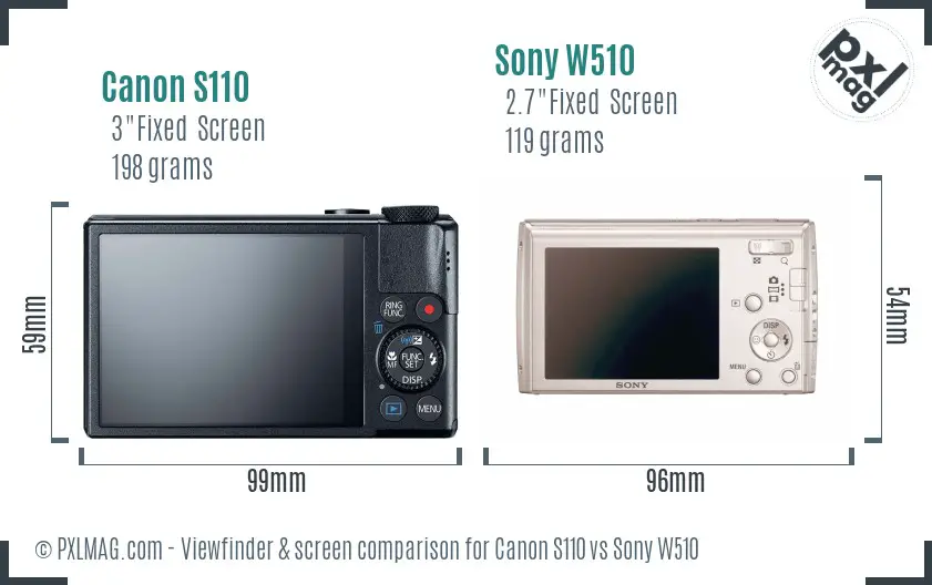 LCD screen and interface comparison