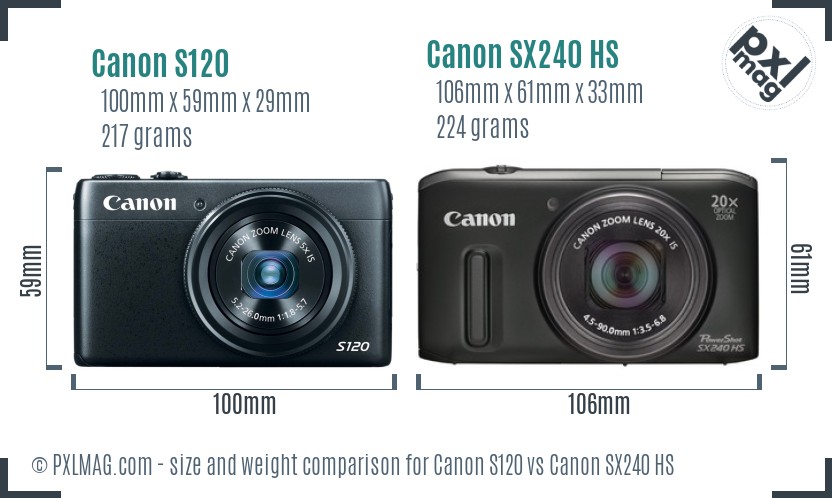 Canon S120 vs Canon SX240 HS size comparison