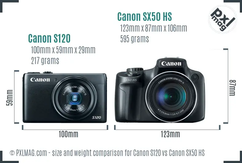 Canon S120 vs Canon SX50 HS size comparison