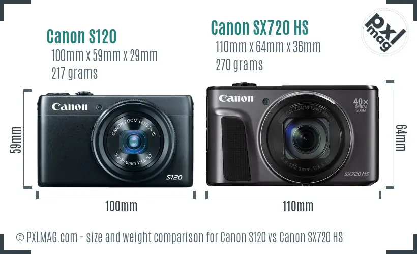 Canon S120 vs Canon SX720 HS size comparison Canon S120 vs Canon SX720 HS size comparison