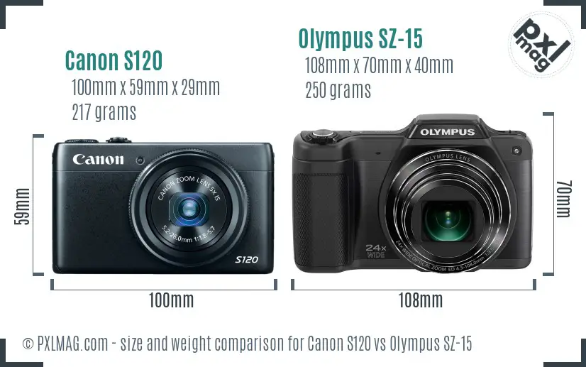 Canon S120 vs Olympus SZ-15 size comparison