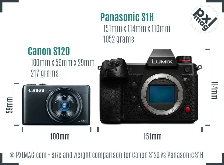 Canon S120 vs Panasonic S1H size comparison