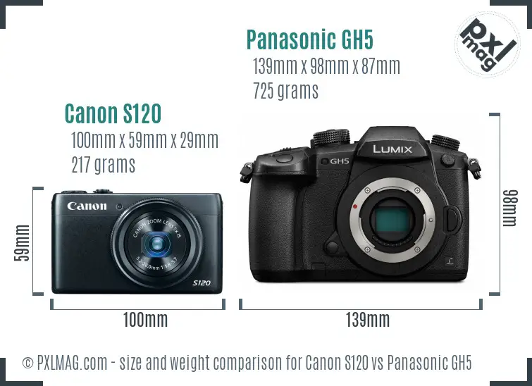 Canon S120 vs Panasonic GH5 size comparison