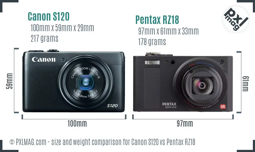Canon S120 vs Pentax RZ18 size comparison Canon S120 vs Pentax RZ18 size comparison