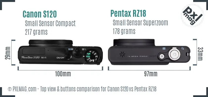 Canon S120 vs Pentax RZ18 top view buttons comparison Canon S120 vs Pentax RZ18 top view buttons comparison