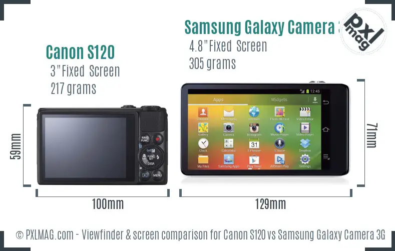 Canon S120 vs Samsung Galaxy Camera 3G Screen and Viewfinder comparison