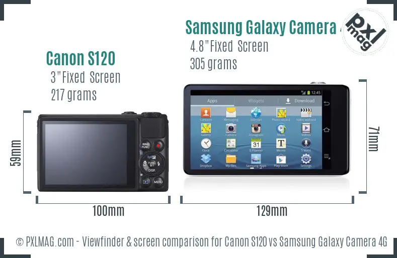 Canon S120 vs Samsung Galaxy Camera 4G Screen and Viewfinder comparison