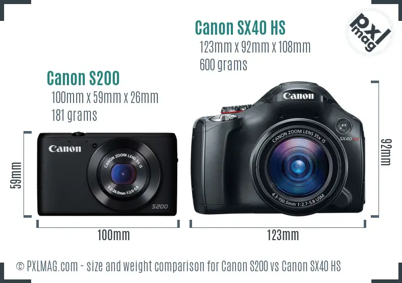 Canon S200 vs Canon SX40 HS size comparison