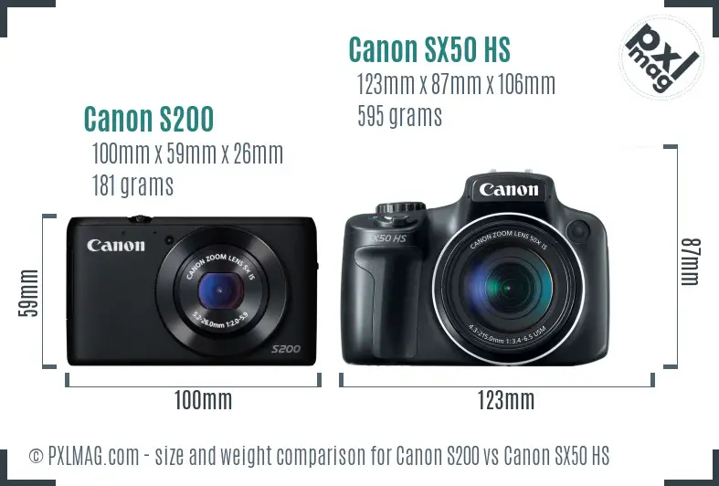 Canon S200 vs Canon SX50 HS size comparison