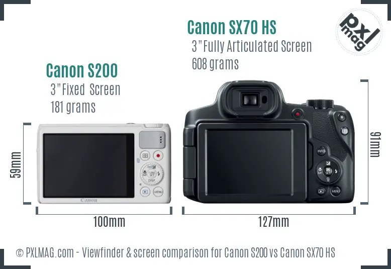 Canon S200 vs Canon SX70 HS Screen and Viewfinder comparison