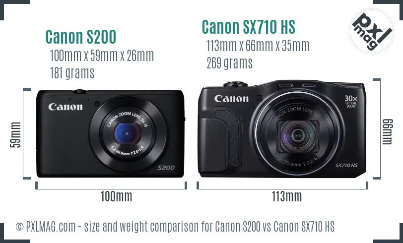 Canon S200 vs Canon SX710 HS size comparison