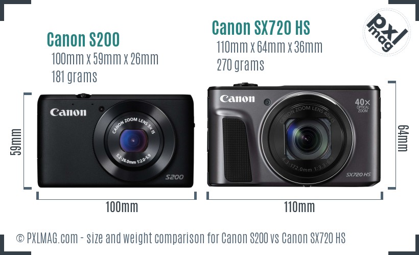 Canon S200 vs Canon SX720 HS size comparison