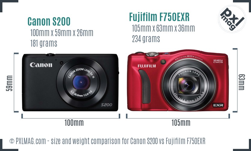 Canon S200 vs Fujifilm F750EXR size comparison
