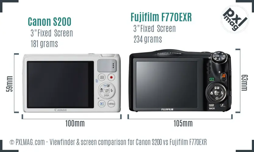 LCD screen and interface comparison