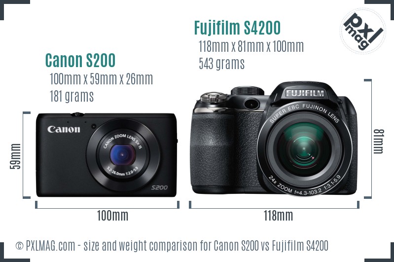 Canon S200 vs Fujifilm S4200 size comparison