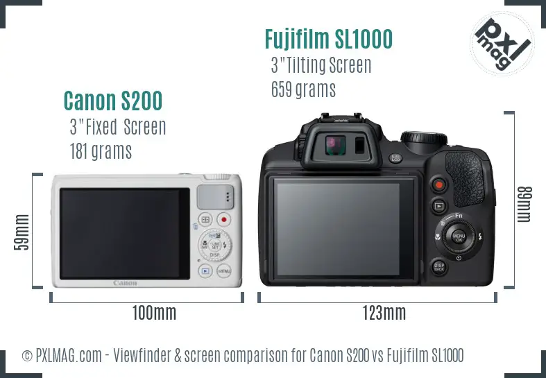 Canon S200 vs Fujifilm SL1000 Screen and Viewfinder comparison