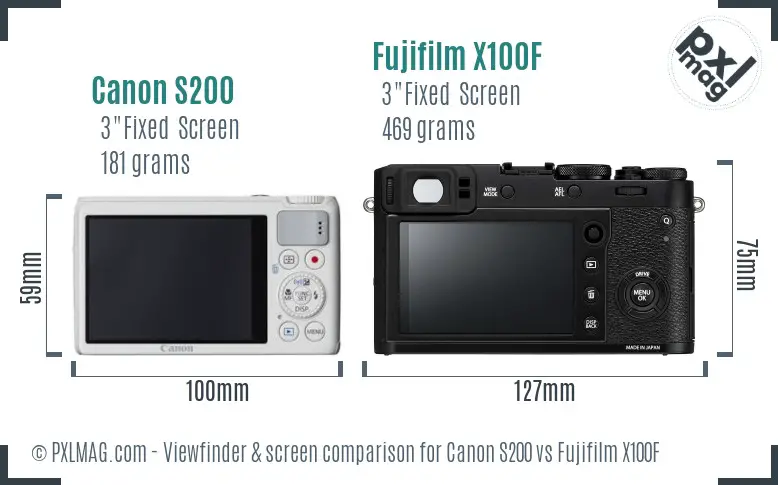 Canon S200 vs Fujifilm X100F Screen and Viewfinder comparison