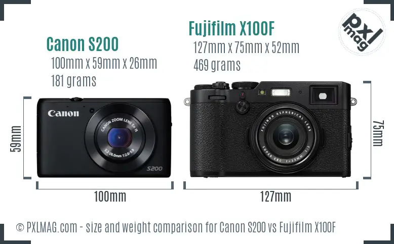 Canon S200 vs Fujifilm X100F size comparison
