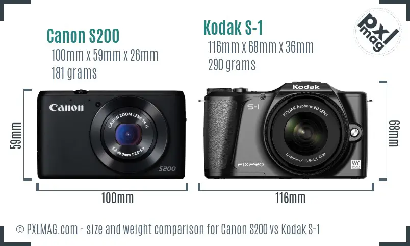 Canon S200 vs Kodak S-1 size comparison