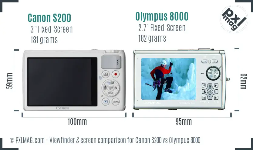 LCD screen and interface comparison
