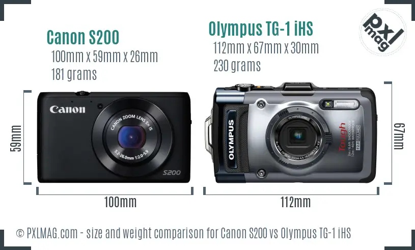 Canon S200 vs Olympus TG-1 iHS size comparison