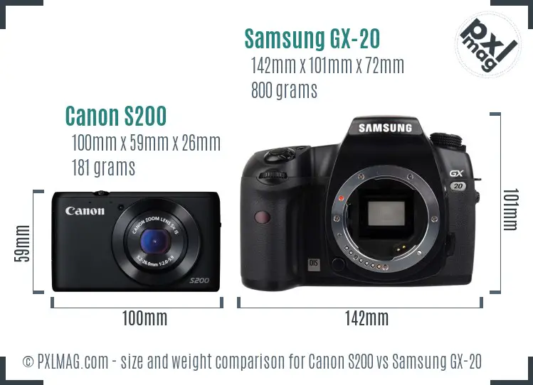 Canon S200 vs Samsung GX-20 size comparison Canon S200 vs Samsung GX-20 size comparison