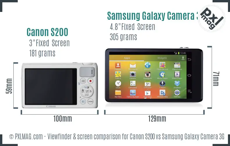 Canon S200 vs Samsung Galaxy Camera 3G Screen and Viewfinder comparison