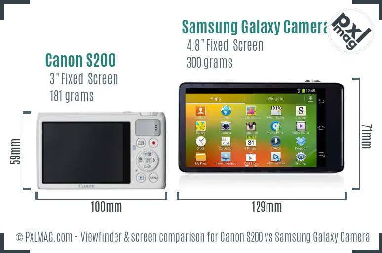 Canon S200 vs Samsung Galaxy Camera Screen and Viewfinder comparison