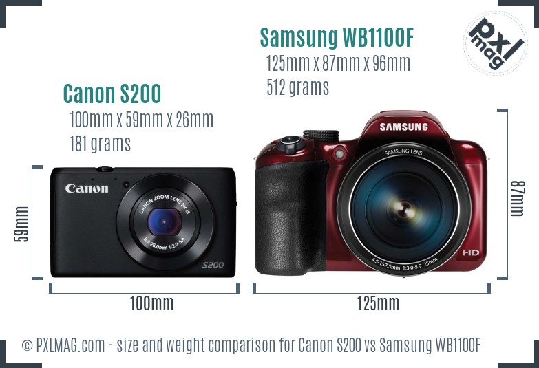 Canon S200 vs Samsung WB1100F size comparison