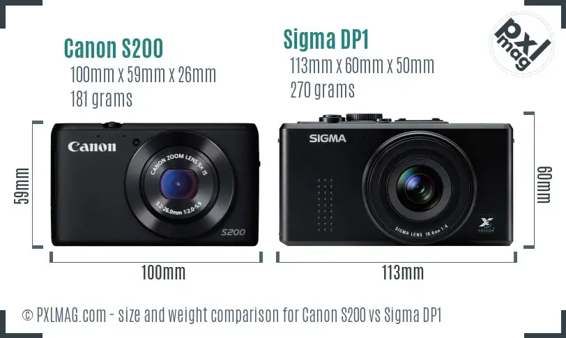 Physical size and ergonomics comparison