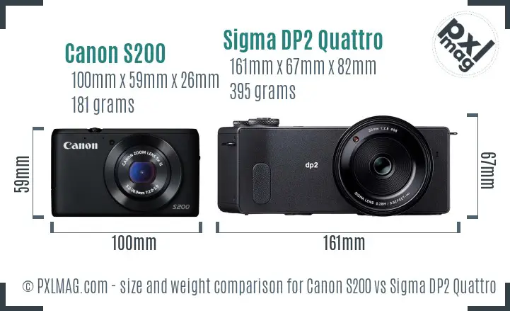 Canon S200 vs Sigma DP2 Quattro size comparison Canon S200 vs Sigma DP2 Quattro size comparison