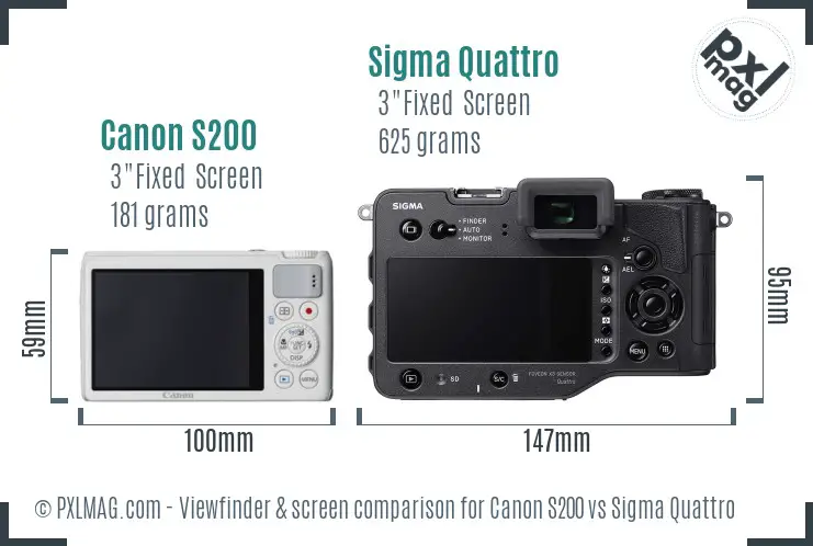 Canon S200 vs Sigma Quattro Screen and Viewfinder comparison