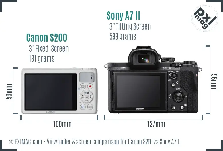 Canon S200 vs Sony A7 II Screen and Viewfinder comparison