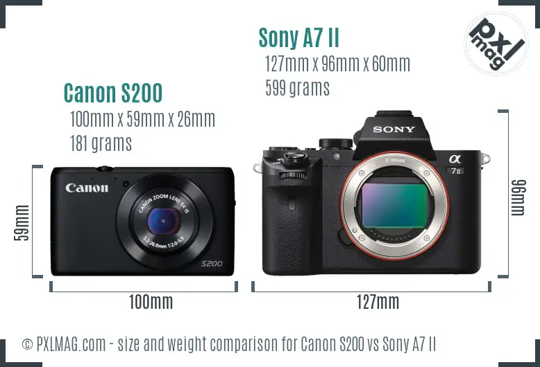 Canon S200 vs Sony A7 II size comparison