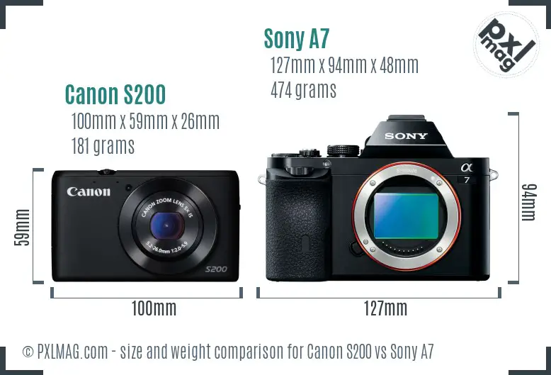 Canon S200 vs Sony A7 size comparison