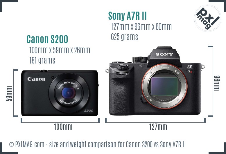 Canon S200 vs Sony A7R II size comparison