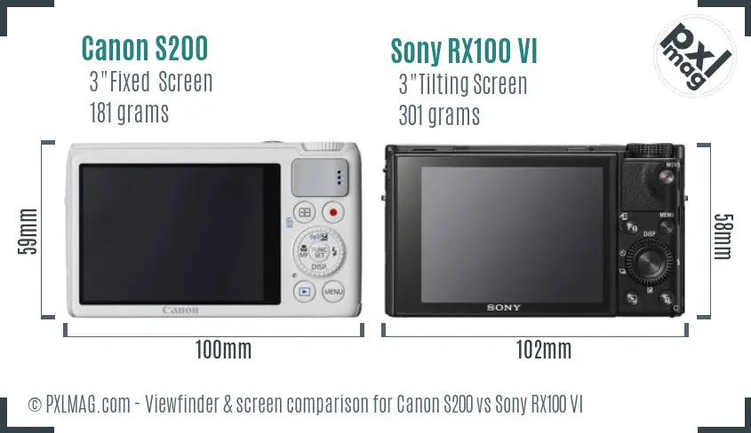 Canon S200 vs Sony RX100 VI Screen and Viewfinder comparison