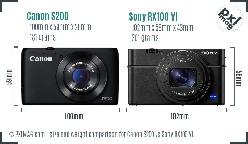 Canon S200 vs Sony RX100 VI size comparison
